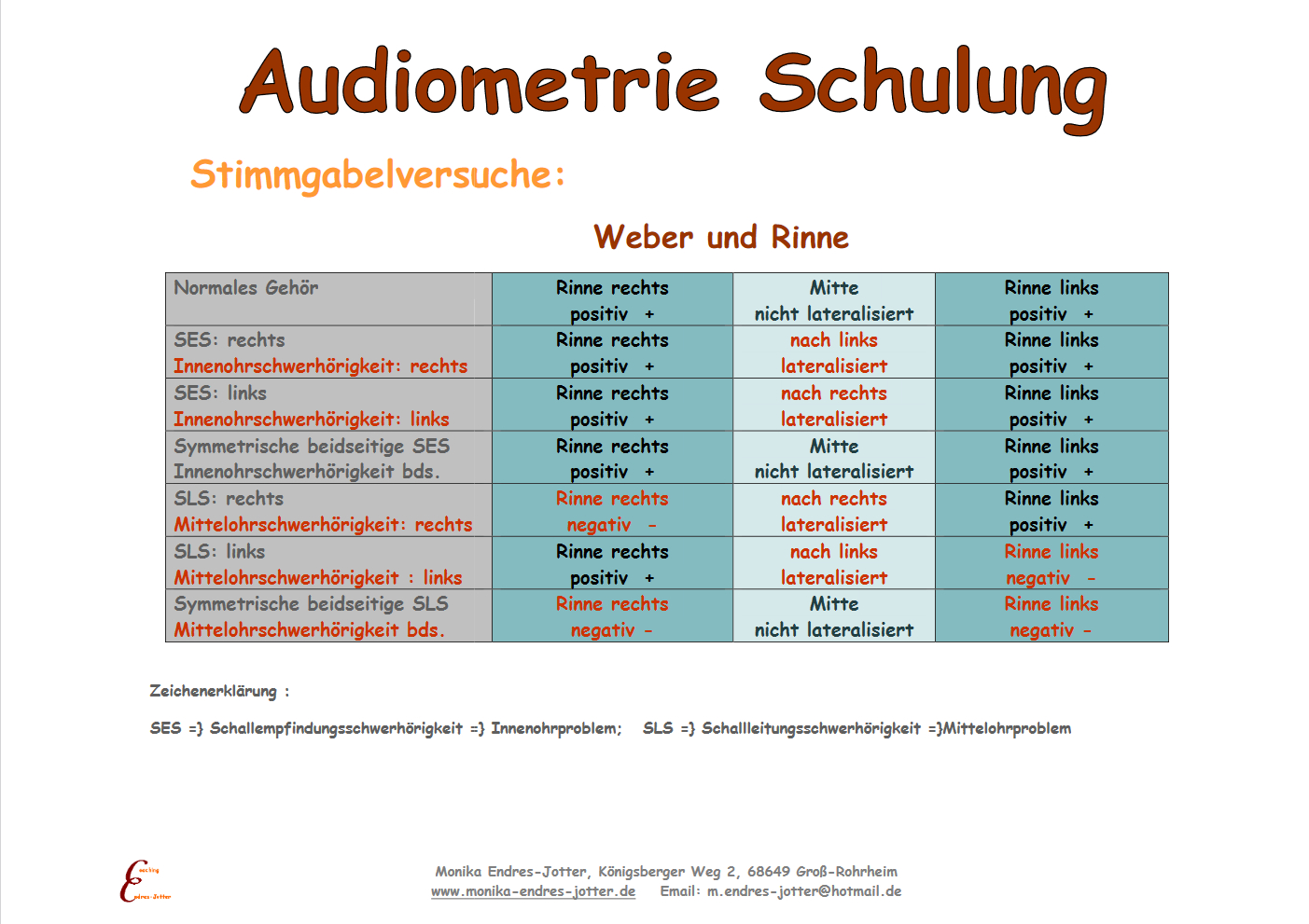 Stimmgabelversuch